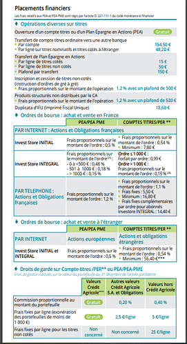 FRAIS PEA 2