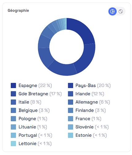 répartition géographique