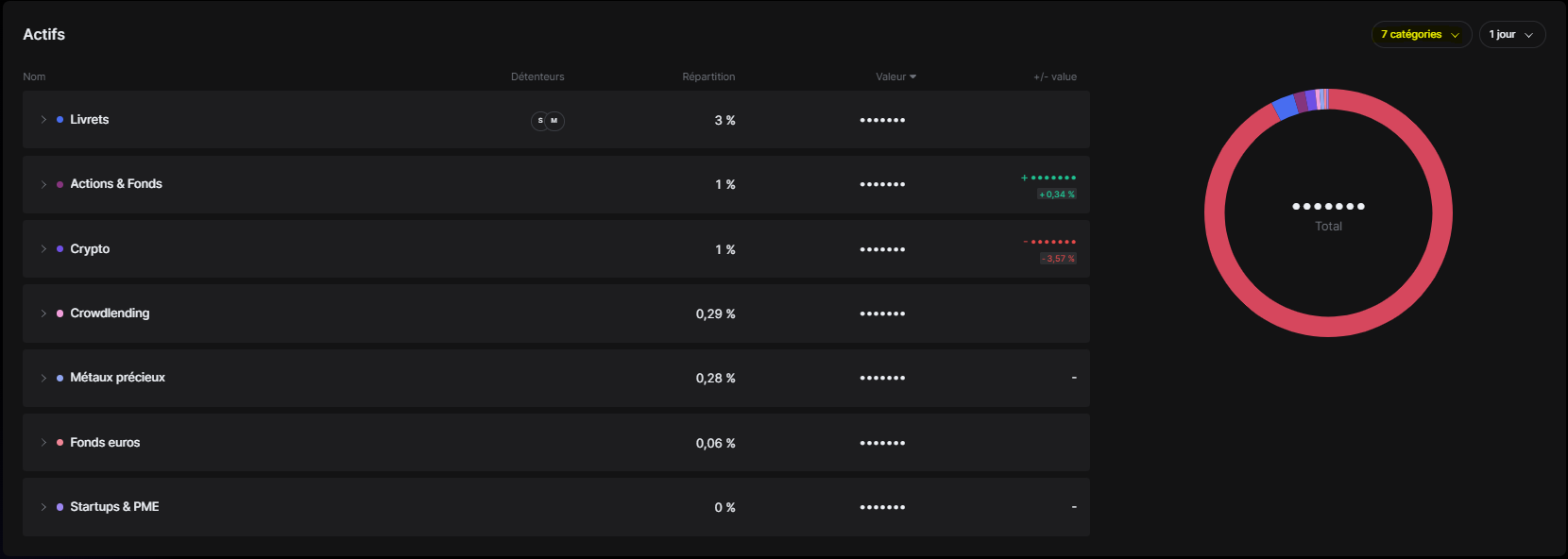 Live] Nouvelle experience Web 🖥️ - Page 4 - Discussions sur Finary 🔥 -  Forum Finance n°1 pour les investisseurs en France - Finary