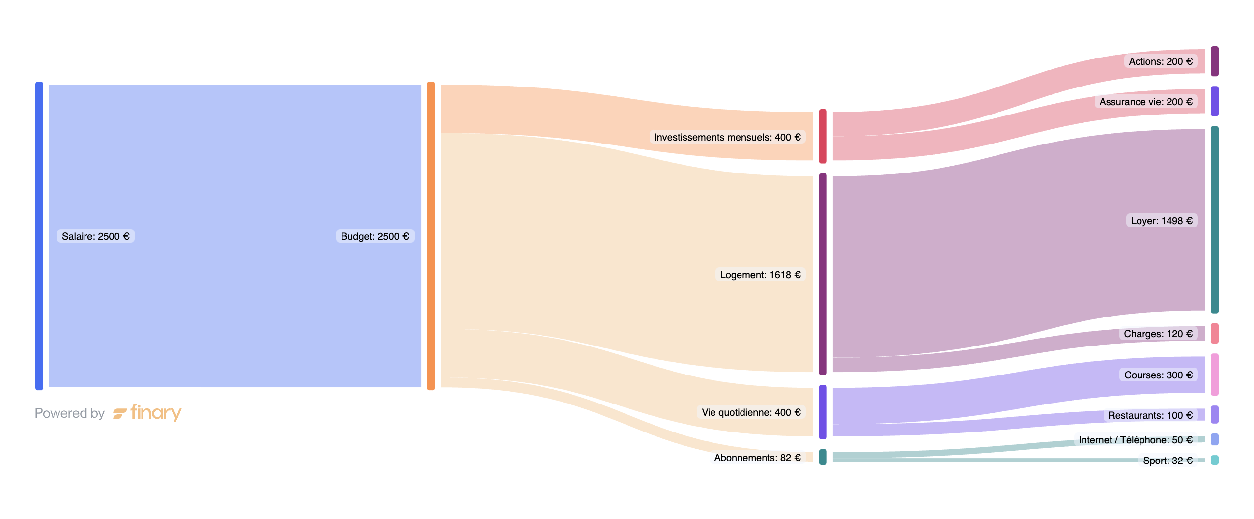  Nouveaut Calculateur De Budget Finary Discussions Finary Forum 