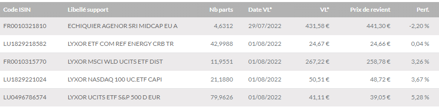 Liste Des Meilleurs ETF PEA 2023 - #91 Par Didier3 - Actions & ETF 🎢 ...