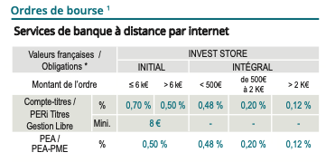 Tarif CA PERi 2025