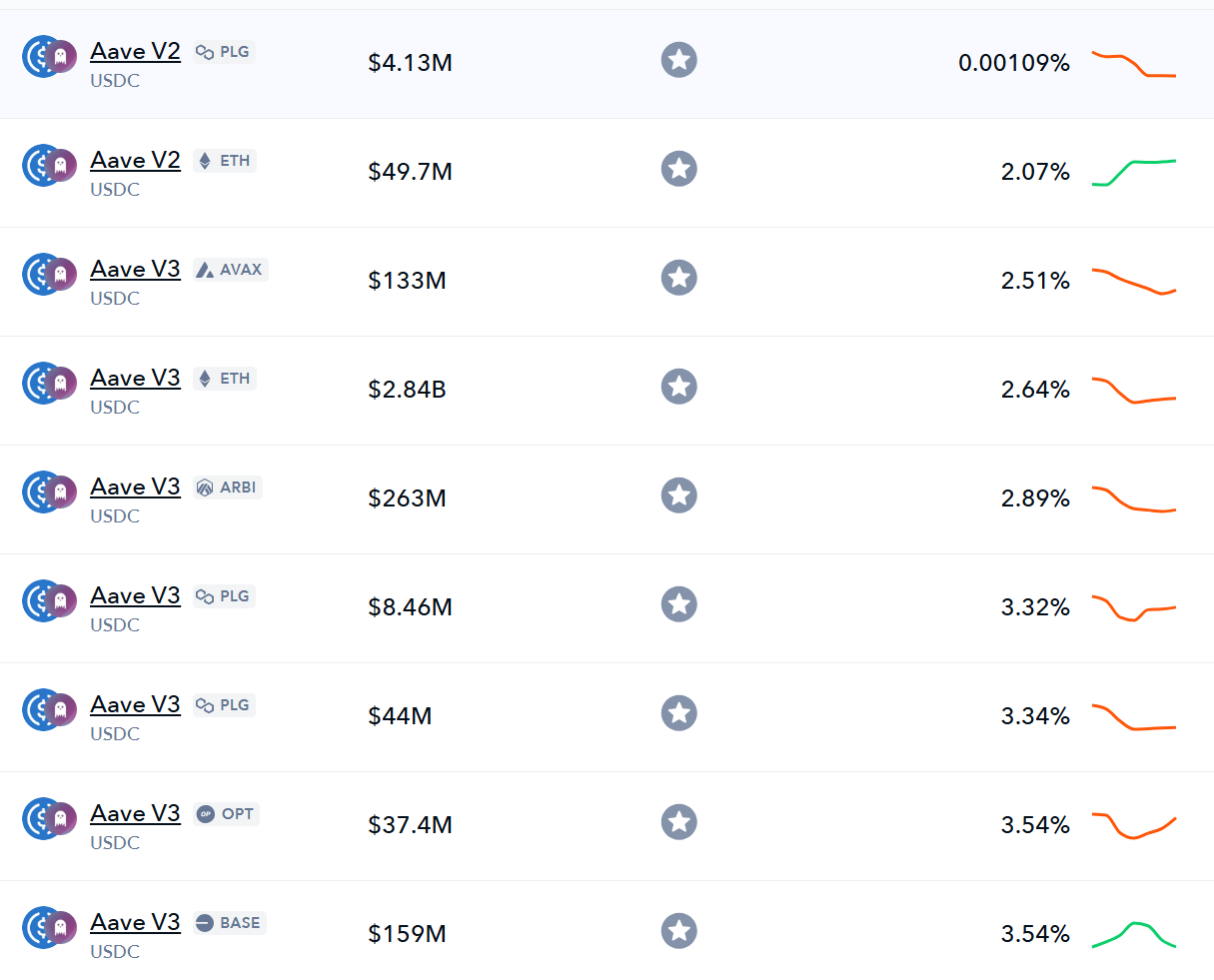 Fin du bullrun pour moi ! La suite : faire fructifier mes stablecoins, des  suggestions? - Crypto 🤖 - Forum Finance n°1 pour les investisseurs en  France - Finary