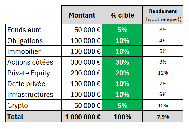 Allocation-strategique-globale