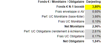 Comparatif