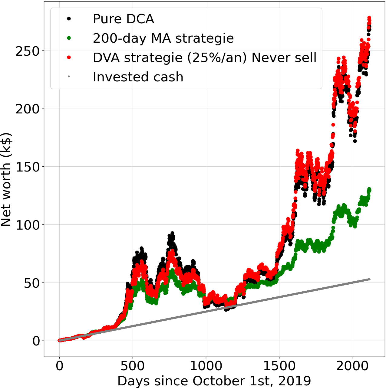 Dca sur bitcoin (78) 사진