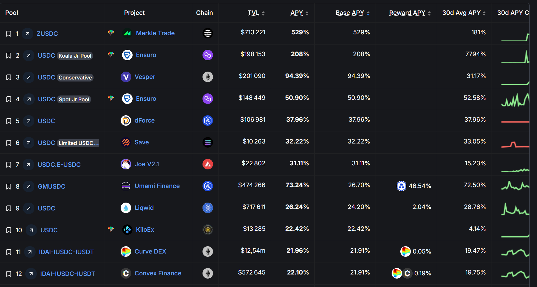 Fin du bullrun pour moi ! La suite : faire fructifier mes stablecoins, des  suggestions? - Crypto 🤖 - Forum Finance n°1 pour les investisseurs en  France - Finary