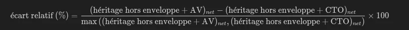 cto-vs-assurance-vie-quelle-est-la-meilleure-enveloppe-v0-axkhxnby2ibg1