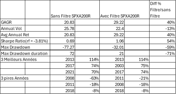 QMTCFiltreSPXA200R