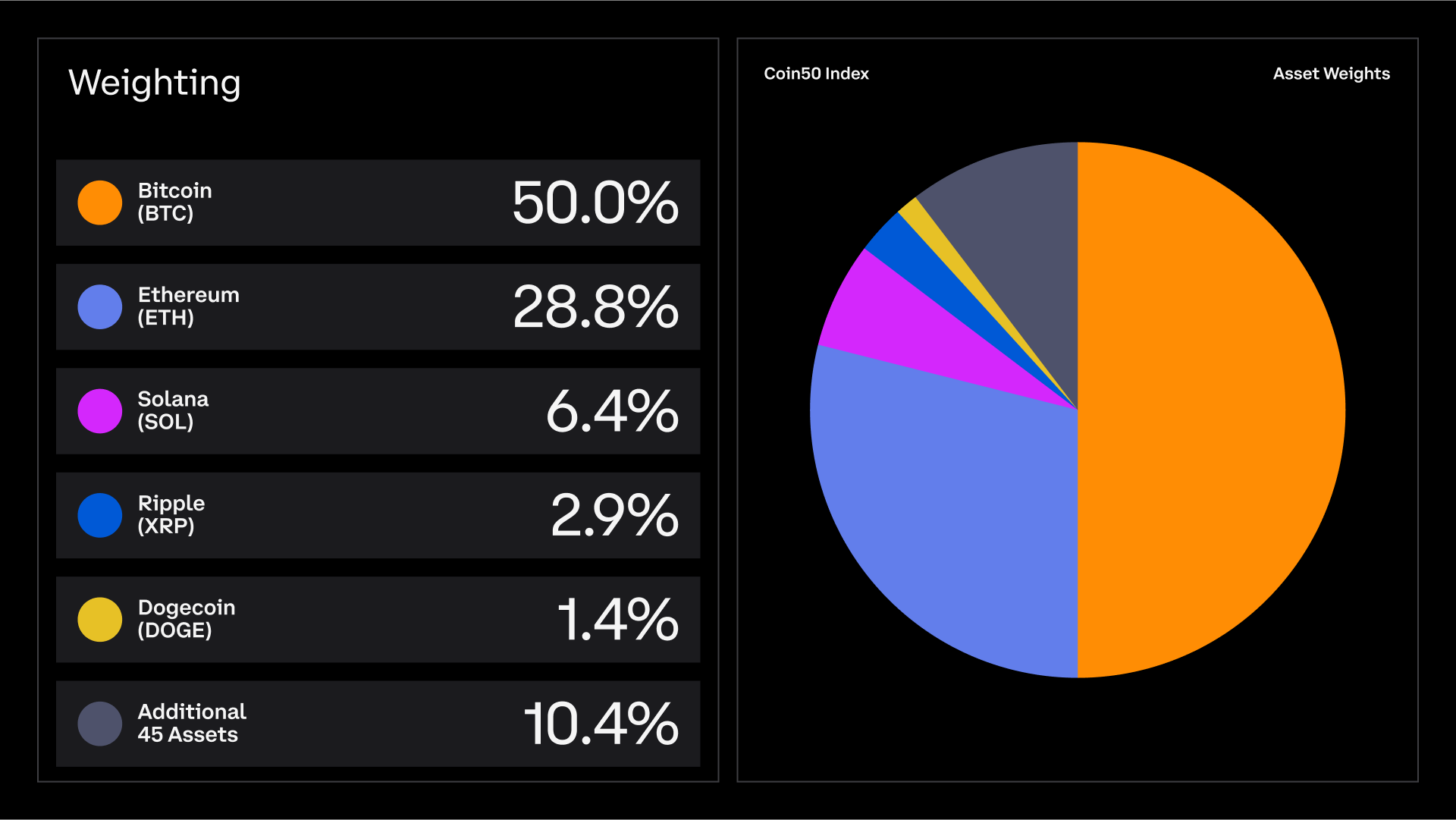 Pourquoi pas un portefeuille crypto proportionnel? - Crypto 🤖 - Forum  Finance n°1 pour les investisseurs en France - Finary