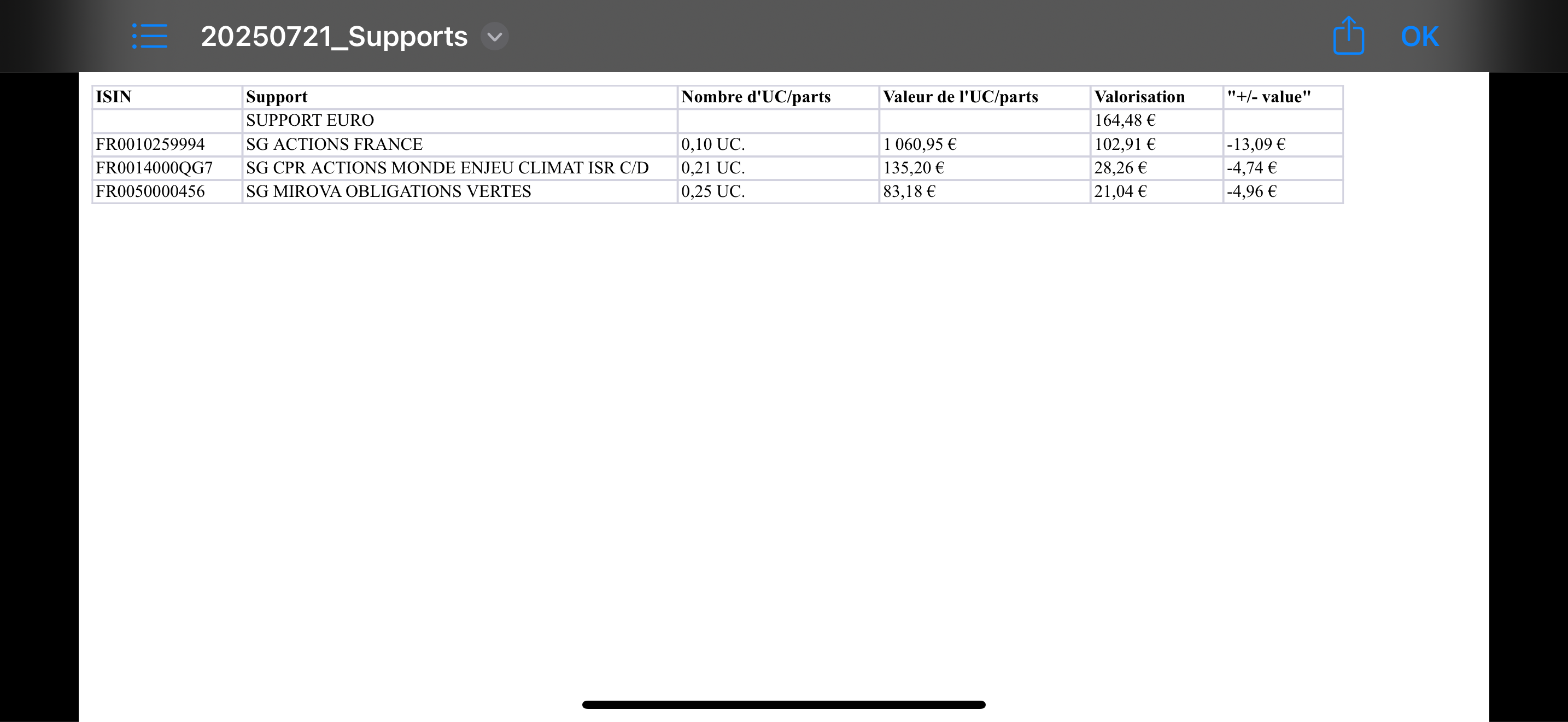 Conseils financiers - Avis de la communauté 🤔 - Forum Finance n°1 pour les  investisseurs en France - Finary