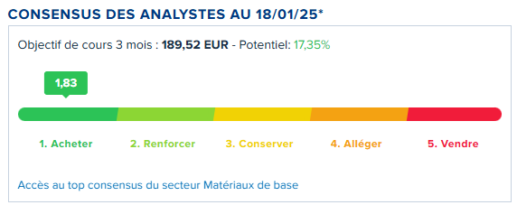 Finary