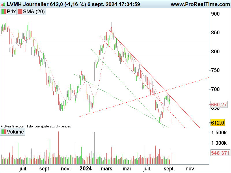 lvmh