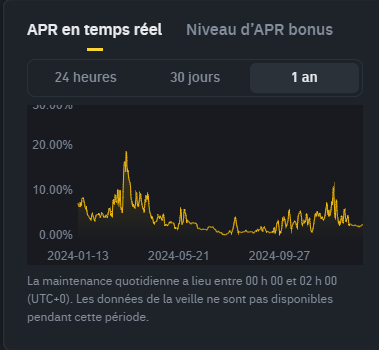APR USDC Stacking Binance