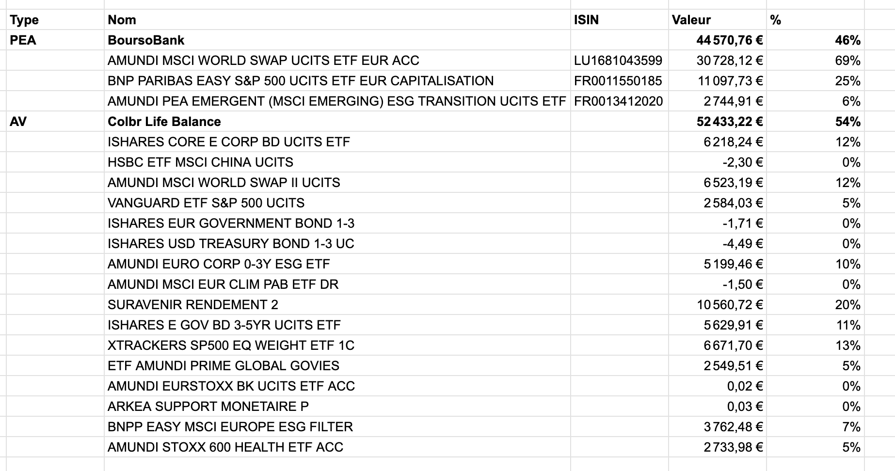 Avis sur portefeuille créé depuis quelques années - Stratégie patrimoniale  📊 - Forum Finance n°1 pour les investisseurs en France - Finary